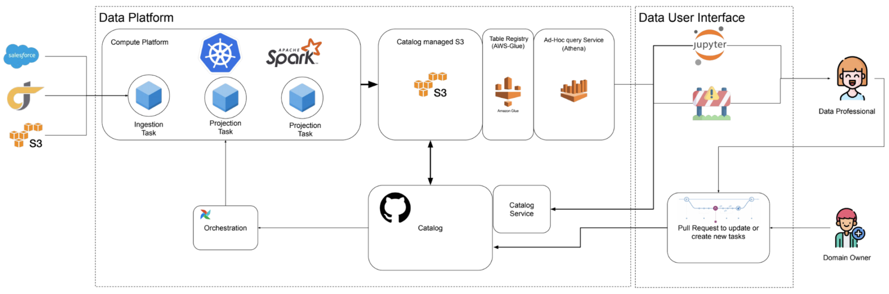 Chart Final Architecture